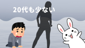 20代も少ない